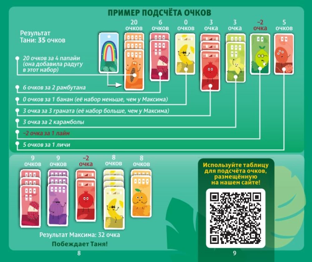 Gra planszowa - Tropiczny obiad (Helvetiq)